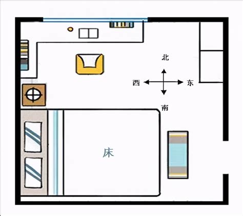 床頭朝向意思|床头朝向